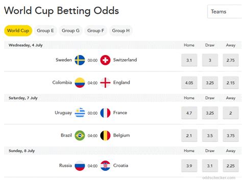 spain world cup odds